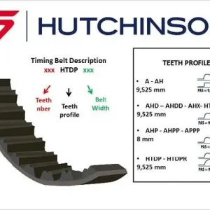 Zniżka Pasek rozrządu HUTCHINSON 265 AHP 32