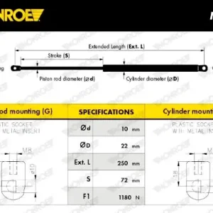SPREZYNA GAZOWA Nowość