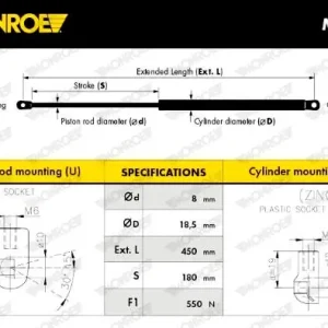 Bestseller SPREZYNA GAZOWA
