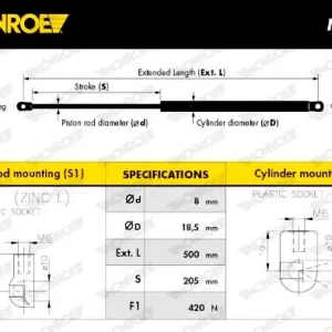 SPREZYNA GAZOWA Tylko do końca tygodnia